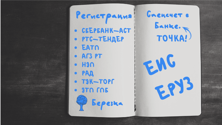 Аккредитация